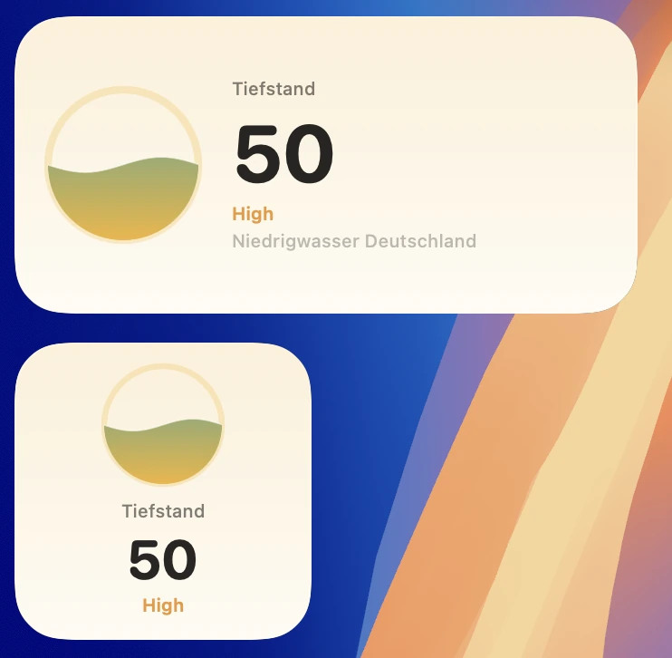 Two desktop widgets, medium and small, each showing the fill circle, the number 50 and the classification “High”.